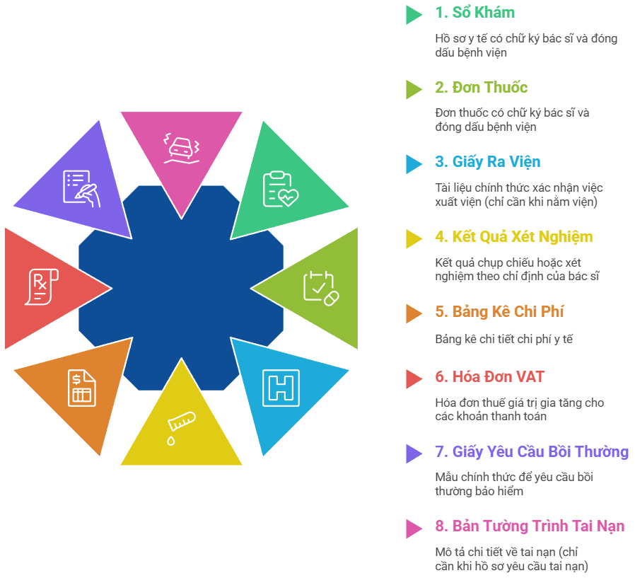 BẢO HIỂM PTICARE