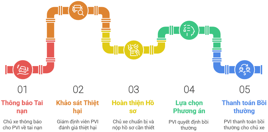BẢO HIỂM Ô TÔ PTI