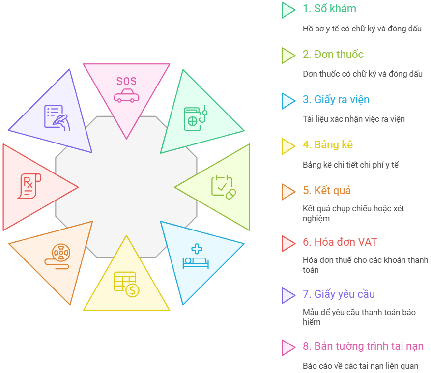 BẢO HIỂM PTICARE