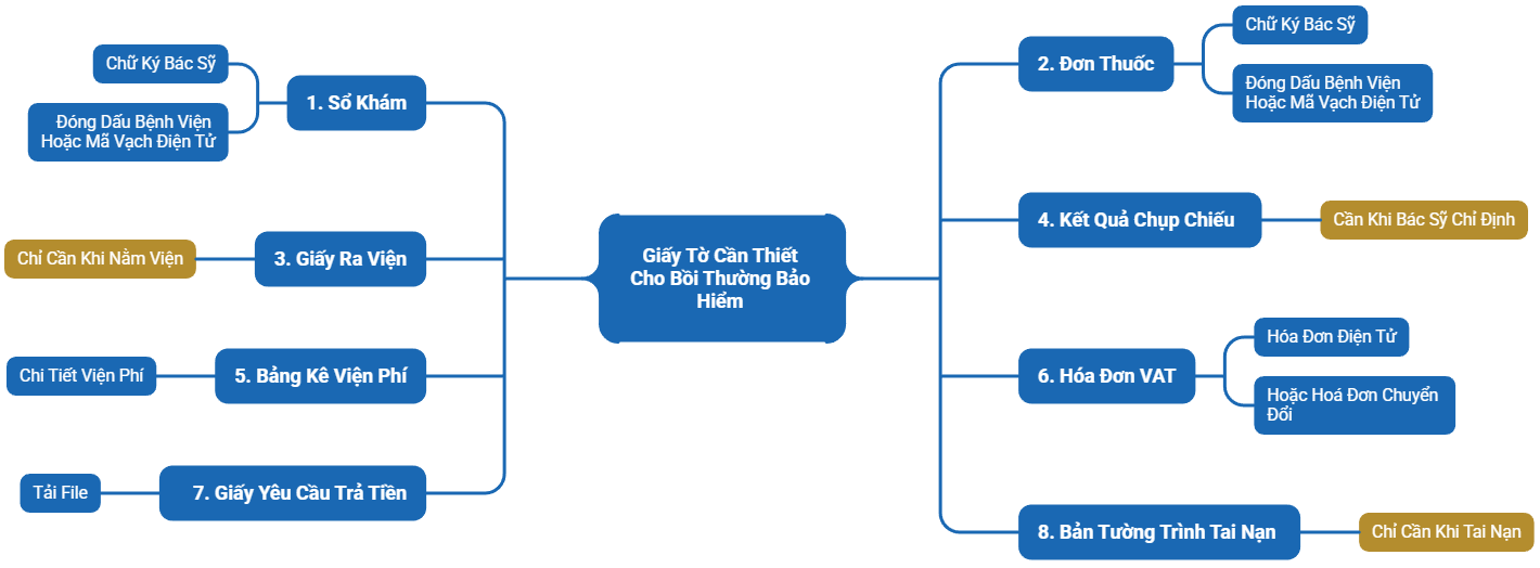 BẢO HIỂM BẢO VIỆT