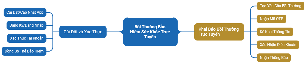 BẢO HIỂM BẢO VIỆT