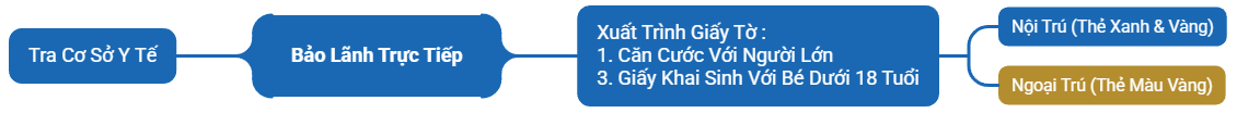 BẢO HIỂM BẢO VIỆT