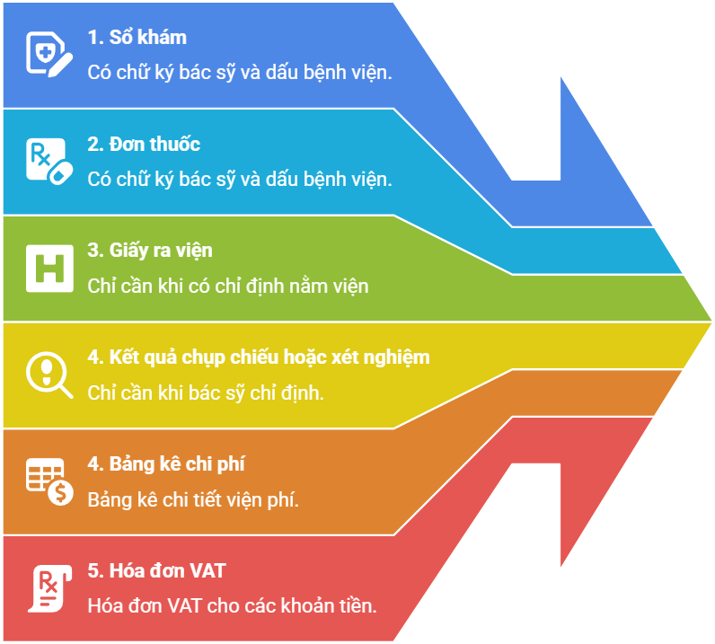 BẢO HIỂM BẢO VIỆT
