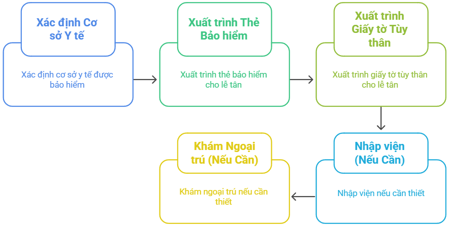 BẢO HIỂM BẢO VIỆT