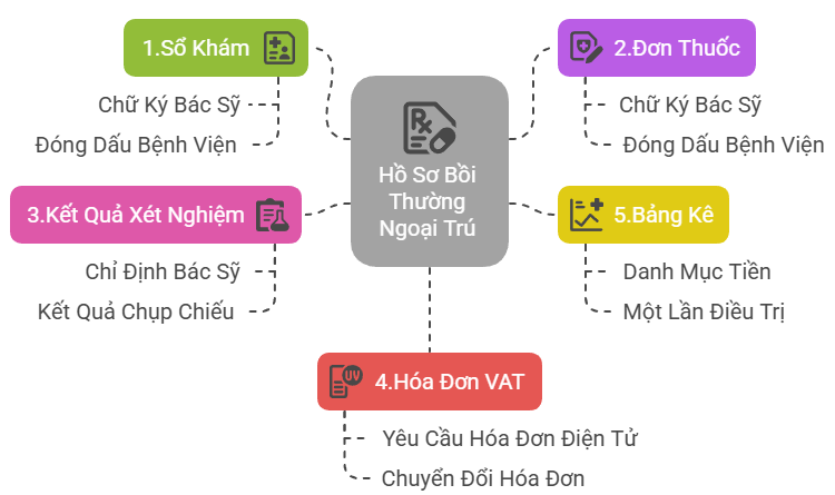 claim_ngoa_tru_bao_viet