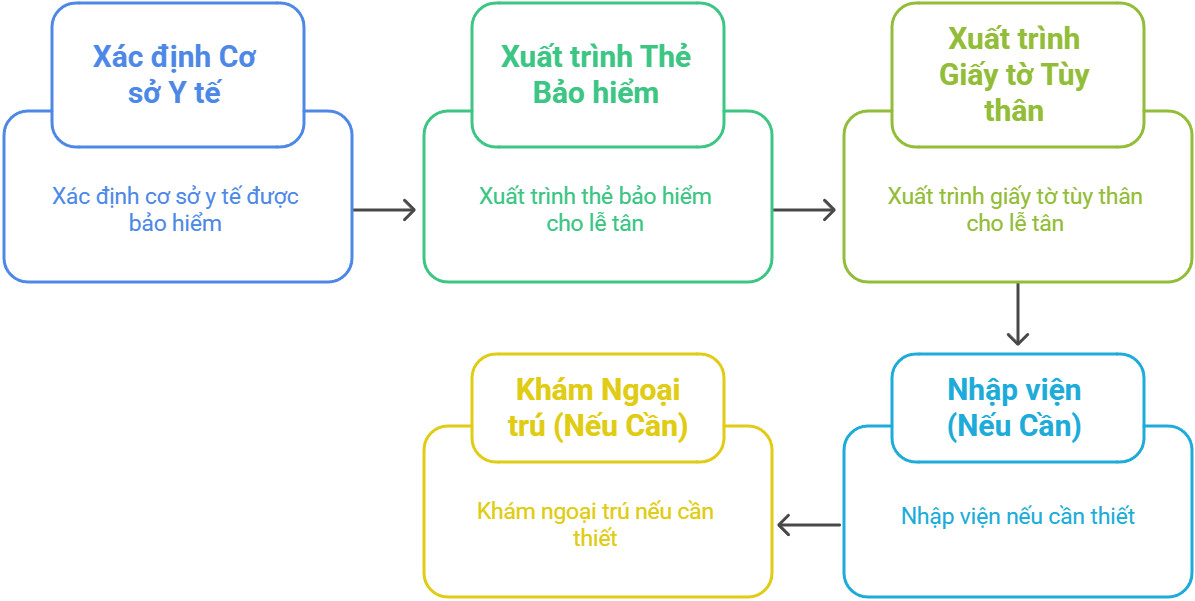 BẢO HIỂM PVI