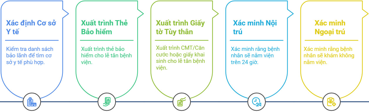 Bảo Lãnh Nội Trú PVI