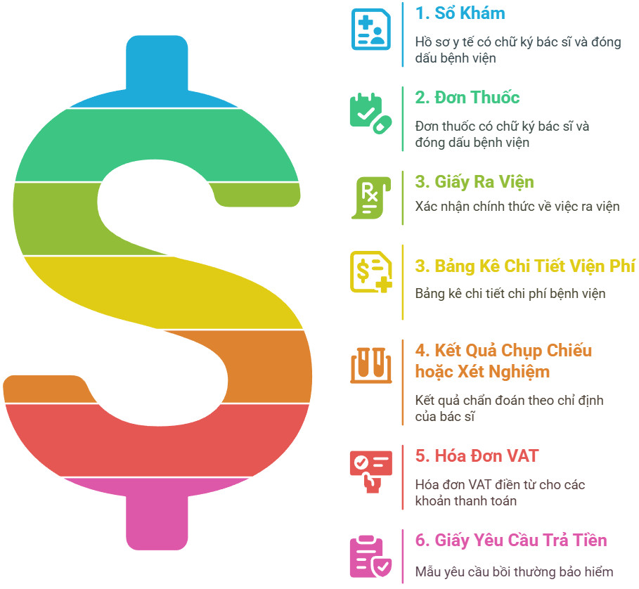 Bảo Hiểm PVI