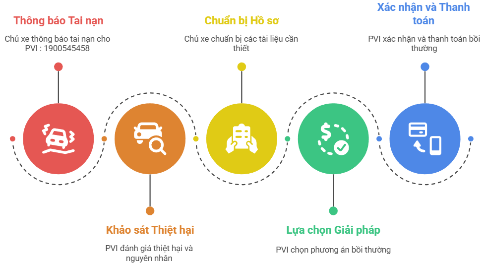 BẢO HIỂM PVI