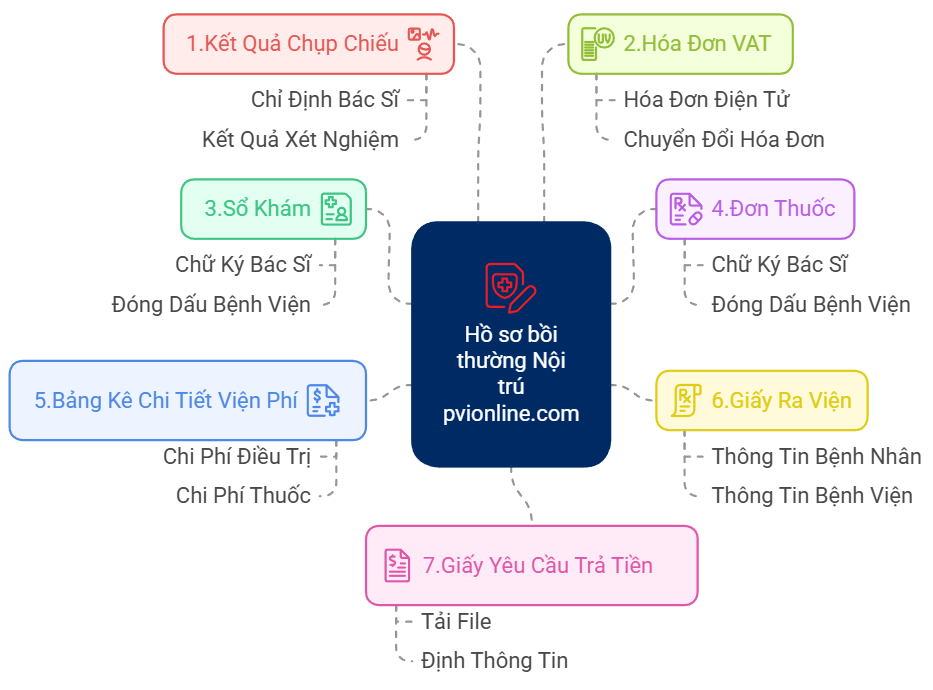 BẢO HIỂM PVI