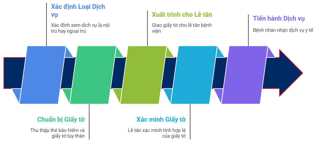 BẢO HIỂM PVI