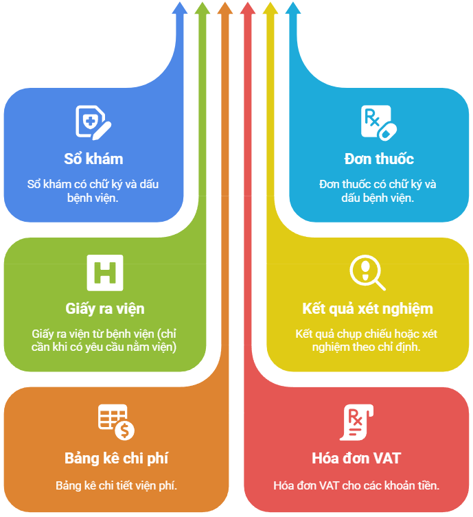 BẢO HIỂM PVI